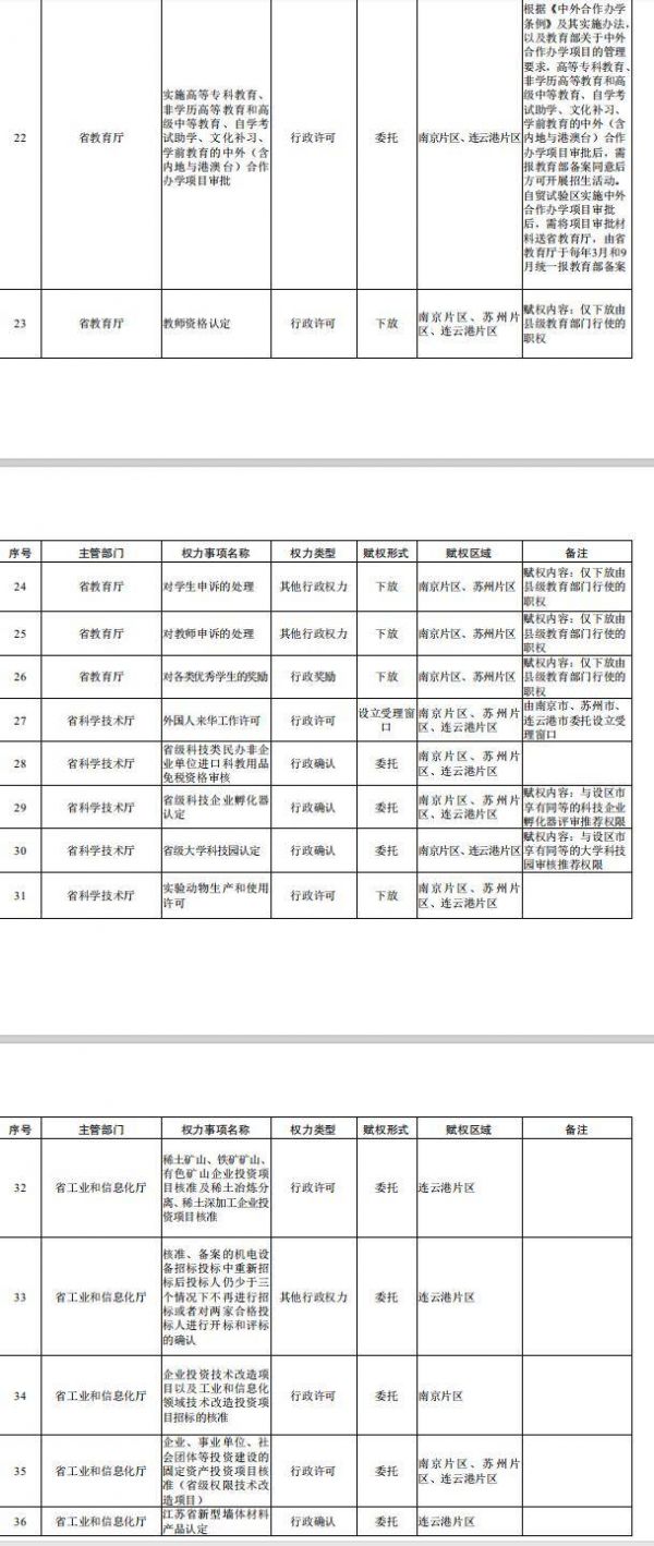 自由贸易试验区清单 W020200630585537670604.jpg