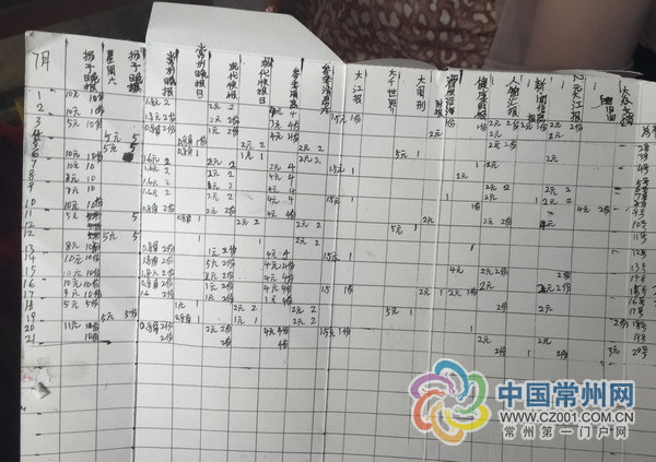 收入证明_报纸记者收入(2)