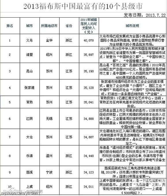 下肢神经支配区域图片_昆山人均可支配收入(2)