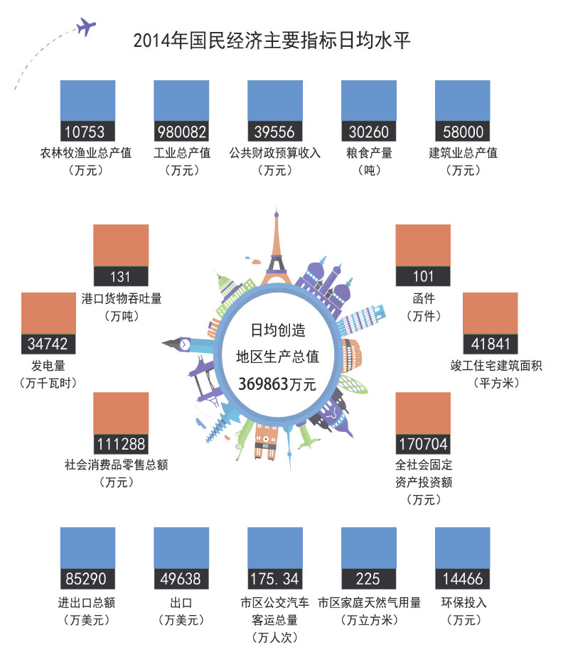 苏州人口统计_苏州人口分布图(2)