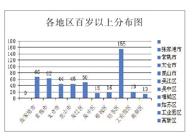 江苏省老年人口_江苏民政网(2)