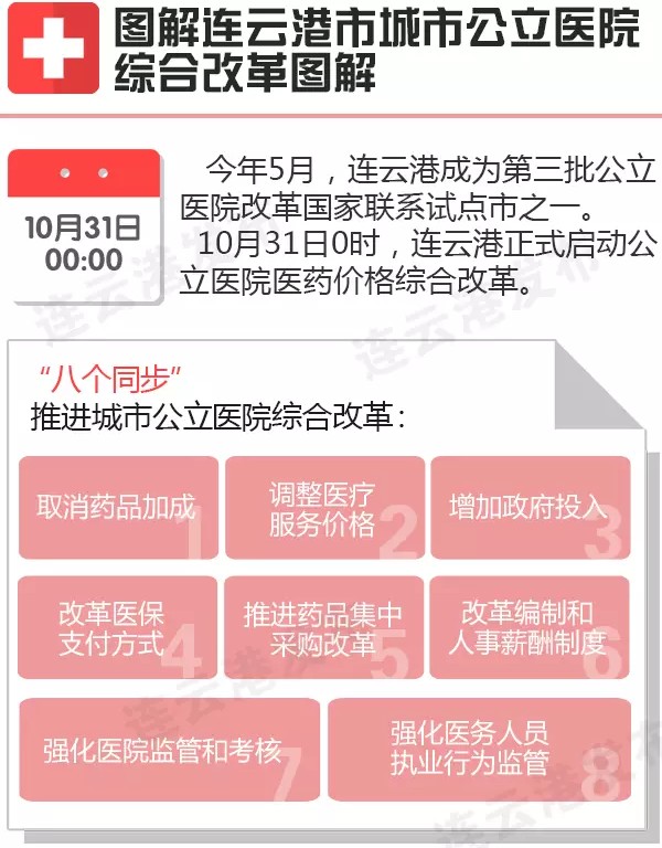 一图了解连云港市城市公立医院综合改革_江苏