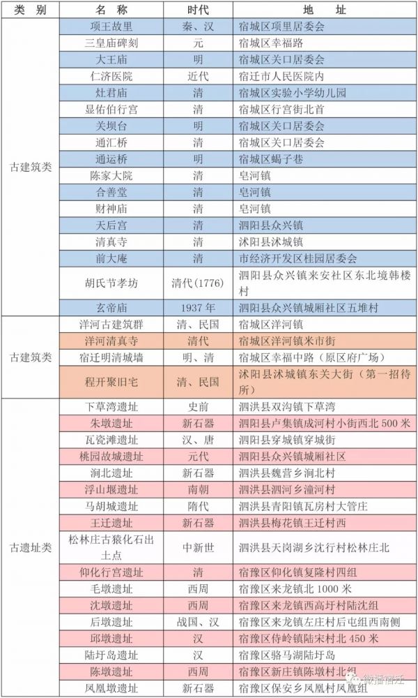 宿迁人口多少_宿迁人,未来你家周边如何配套,市政府已明确