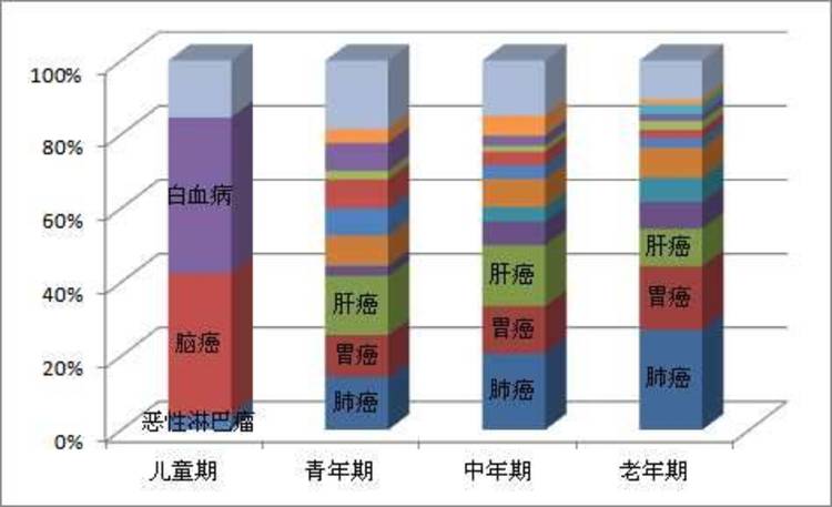 苏州人口年龄比例_苏州人平均结婚年龄比去年更晚 推迟为30.4岁