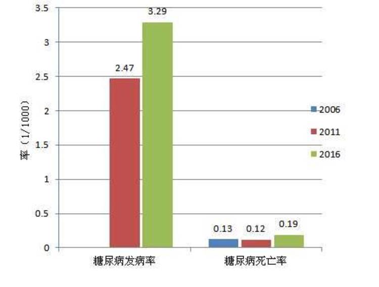 人口期望寿命_长沙人人均期望寿命-女性比男性长寿近5岁 专家 社会压力小(3)