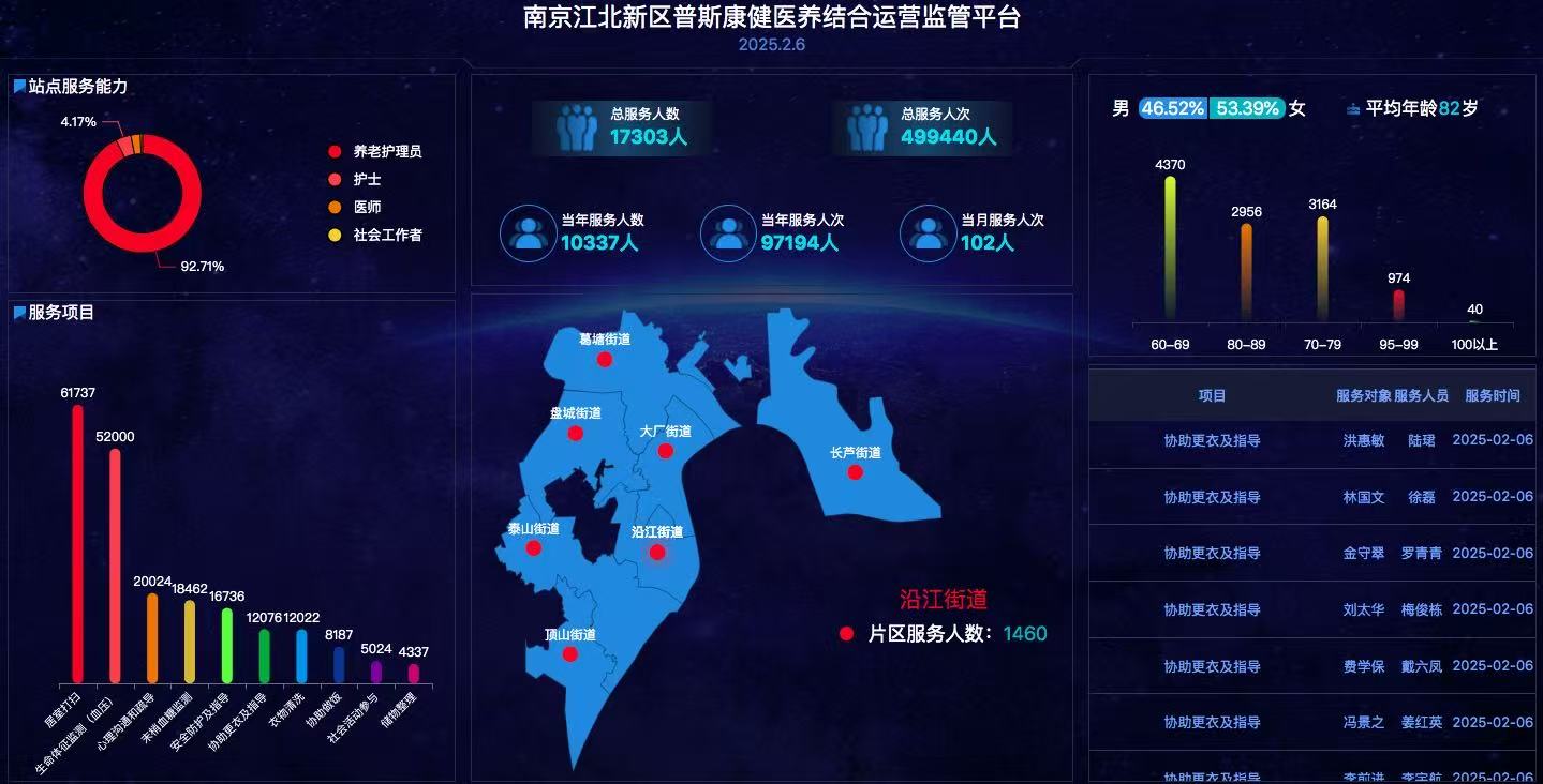江苏多地升级智慧养老设施让“养老”变“享老”！(图3)
