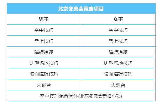 北京2022年冬奥会比赛项目自由式滑雪