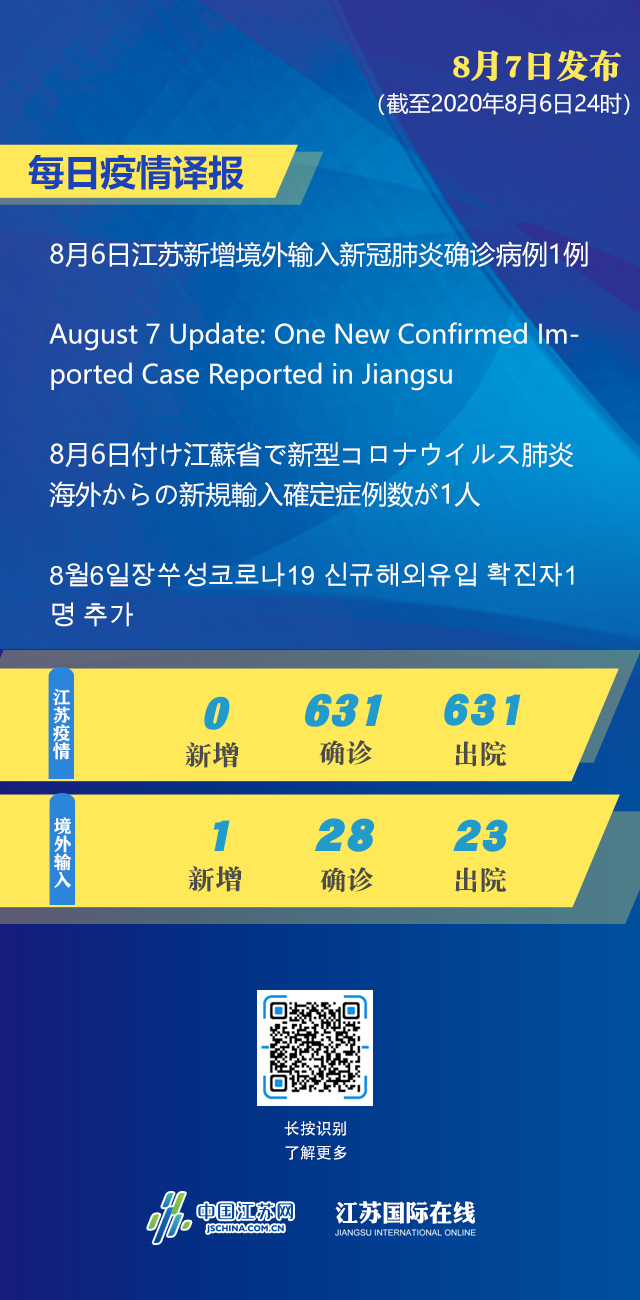 8月7日最新疫情:8月6日江苏新增境外输入新冠肺炎确诊病例1例(中英日